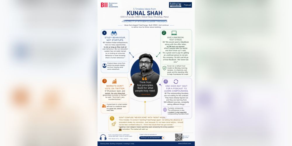 From the Archives: What Kunal Shah Said Before Anyone Was Paying Attention